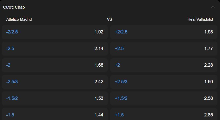 Ví dụ tham gia kèo Handicap tỷ lệ 2.5